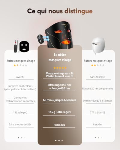 XSSNVV Masque LED Visage Sans Fil, 4 Modes Masque Luminothérapie Lumière Rouge & Infrarouge 850 nm, LED Mask, Télécommande, Autonomie 60 min, Réglable, avec Couvre-yeux, NVV03