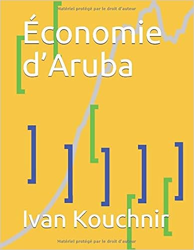 Économie d’Aruba