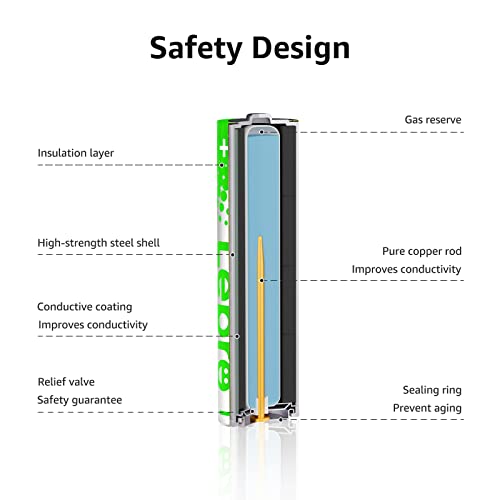 Lepro AA Alkaline Batteries - Pack of 100-1.5V LR6 AA Batteries - 2800mAh - AA Batteries for Daily, Ultra Alkaline Batteries Leak-Proof, Anti-Corrosion Ideal for Alarm Clock, Remote Control, Toy