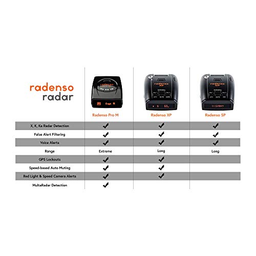 Radenso Pro M Radar Detector with Less False Alerts, Small Size, USA