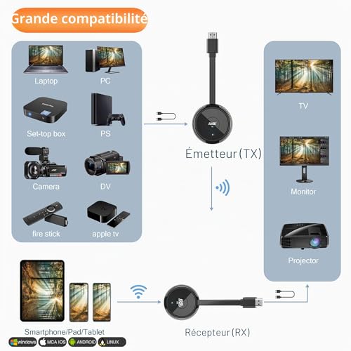 HDMI Wireless 4K/5.8G, Wireless HDMI Transmitter and Receiver, Wireless Transmitter Receiver for Laptop/TV Box/Camera/Bluuray/USBC/PC/PS5 TV/Monitor/Projector 165FT/50M