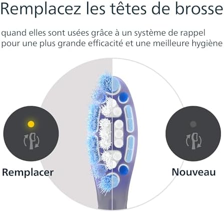 Sonicare G3 Premium Gum Care - têtes de brosse à dents de rechange d'origine, noir, lot de 6, HX9056/88