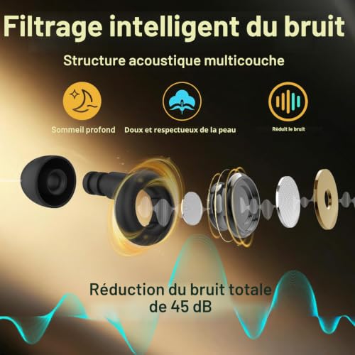 Ear Plugs for Sleeping, Anti-Noise Loop, Soft and Reusable Silicone Ear Plugs (With 3 Ear Tips for Sleep), Concentration and Sensitivity to Noise