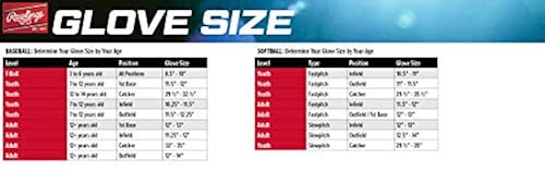 Guanto Da Baseball Rawlings Sandlot Series - Manica 12-3/4" - Per Lanciatori Mancini - Foto 5