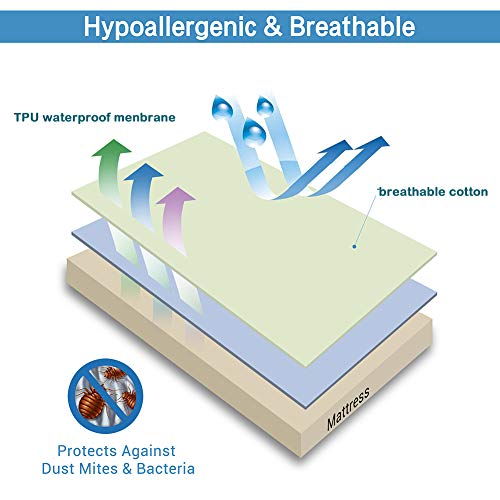 image for M-bestl Twin Waterproof Mattress Protector,Mattress Cover,Noiseless an
