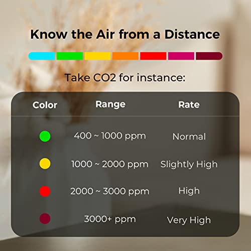 Qingping Air Monitor Lite, Apple HomeKit Compatible Wi-Fi Indoor Air Quality Meter Detects Home CO2, PM2.5, PM10, Temperature, and Humidity