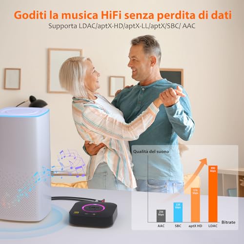 1Mii B06S+ Ricevitore Bluetooth 5.3 HiFi, Hi-Res LDAC Adattatore Audio Bluetooth con Jack AUX 3.5mm e RCA, aptX Bassa Latenza, 30m Lungo Raggio Ricevitore con Controllo Volume per Home Audio/PC