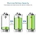 POWEROWL 4 Bay AA AAA Battery Charger (USB High-Speed Charging, Independent Slot) for Ni-MH Ni-CD Rechargeable Batteries (No Adapter)