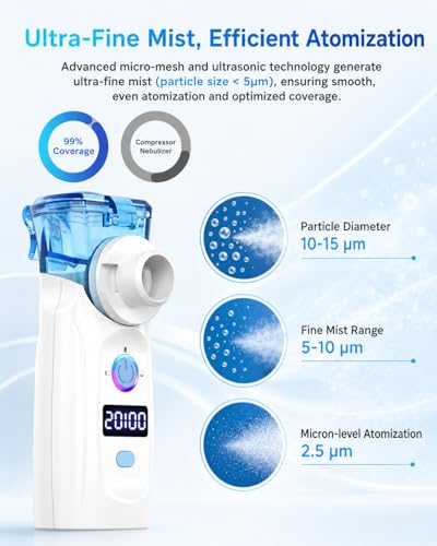 Rechargeable Portable Nebulizer with Adjustable Mist Rate, Low Noise Handheld Design, Lightweight and Easy to Use for Pets Home and Travel