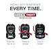 Britax Marathon ClickTight Convertible Car Seat – 1 Layer Impact Protection – Moisture Wicking and Ventilating Fabric, Dual Comfort Grey [Amazon Exclusive]thumb 4