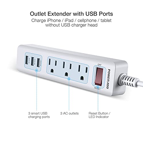Power Strip 3 Outlets with 3 Fast Charging USB Ports, 5ft Extension Cord with USB Ports (5V/2.4AX3) for Indoor,1625W/13A (1 PCS)