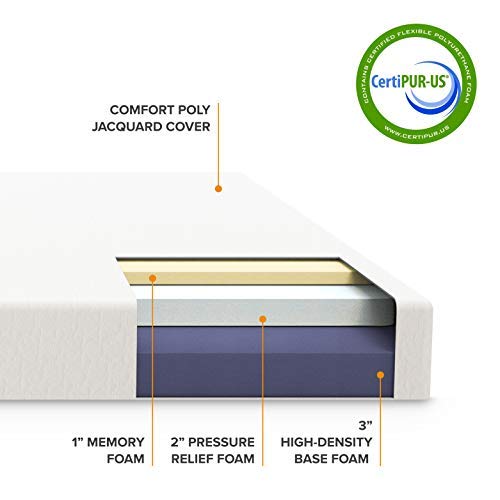 Best-Price-Mattress-6-Inch-Memory-Foam-Mattress-Full