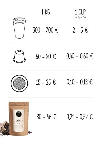 KIQO Aroma 1kg Espresso aus Italien | in schonenden Kleinstchargen geröstet | säurearm | 65% Arabica & 35% Robusta… – Bild 4