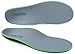 Orthotic Insoles for Plantar Fasciitis, Full Arch Support For Flat Feet and Pronation, For Men and Women, Fit in Casual, Dress and Work Shoes or Boots, Full Length.