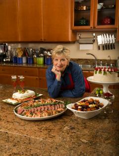 Покупки по категориям