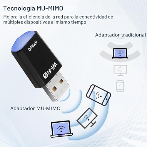 USB WiFi Adapter for PC USB WiFi 6 for PC Dual Band 5GHz/2.4GHz Receiver Laptop AX900Mbs Wireless Dongle Spike Stick for Win7/10/11
