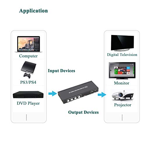 HDMI KVM Switch 4 Port with Hot Key Switch, UHD 4K@30Hz 3D 1080P Supported, Sharing by USB Keyboard and Mouse, 4 Input 1 Output, with 4 USB and 4 HDMI Cables - Thumbnail 4