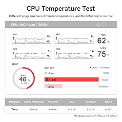 Beelink Mini PC, AMD Ryzen7 5800H 8Cores 16Threads