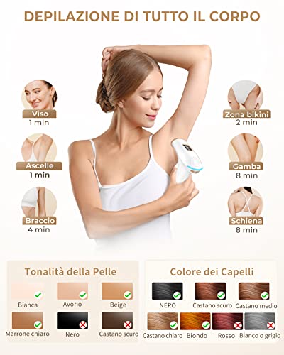 Haarlosy Painless IPL Pulsed Light Epilator, 999,900 Flash for Use 3 in 1 Laser Epilator with Window 5 cm², 9 Adjustable Levels for Women and Men Face, Armpits, Legs, Body GLY01 (White)
