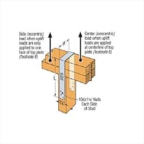 Amazon.com: (100 Count) Simpson Strong-Tie SP6Z Stud Plate