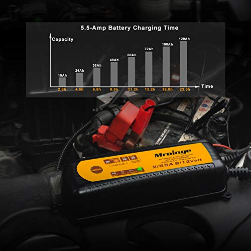 Mroinge MBC055, 6V/12V 5.5A Smart Vehicle Battery Charger Maintainer