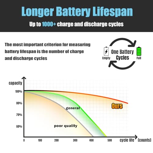MENSSDA 2Pack True 6AH Capacity Replacement Battery Compatible with Dewalt 20V Max Tool, 20 Volt Batteries Compatible with DCB207 DCB204 DCB201 DCB200 Series Power Tools, High Power Cells