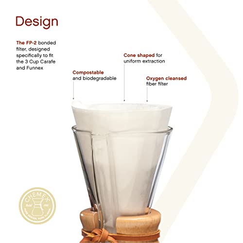 Chemex Bonded Filter Half Moon 100 ct Pricepulse