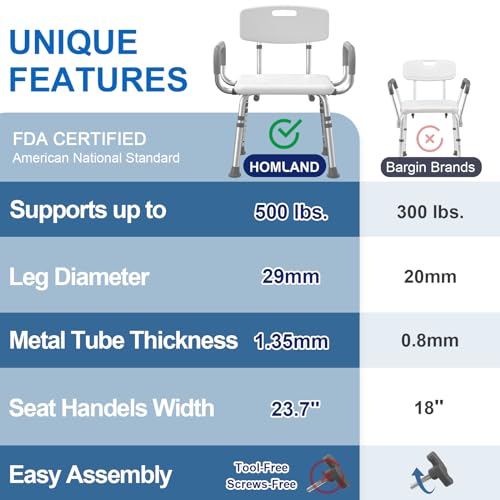 HOMLAND Shower Chair for Inside Shower with Arms and Back, 500 lbs Heavy Duty Shower Seat for Bathtub, Height Adjustable Safety Bath Seat for Elderly, Adults, Handicap and Disabled, White