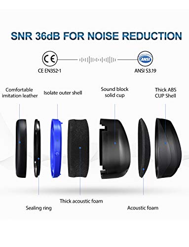 Mpow [Upgraded] Noise Reduction Safety Ear Muffs, SNR 36dB Shooting Hunting Muffs, Hearing Protection with a Carrying Bag, Ear Defenders Fits Adults To Kids with Twist Resistant Headband- Dark Blue