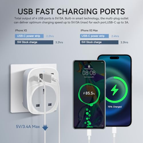UK to Italy Plug Adapter,SHUOMAO UK to Italy Travel Adapter with 4 USB(17W USB C Charger),Converter Power Adapter for Italian Chile Ethiopia Libya Syria Tunisia Uruguay(Type L)