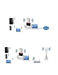ziyuo W103 Dongle WiFi USB de 150 Mbps, Adaptador inalámbrico N, Adaptador USB inalámbrico, 802.11 N 150 M tarjeta de red LAN para Windows 7, Windows XP, Mac OS, Linux