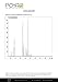 Peppermint Essential Oil 30 ml (1 fl. Oz.) - GCMS Tested, 100% Pure and Undiluted