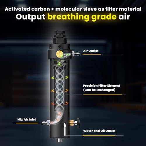 GX PUMP Filtro de compresor de aire PCP de alta presión de grado profesional con función de mantenimiento de presión, separador de aceite/agua de 5800 PSI, montaje magnético o de tornillo, filtro de