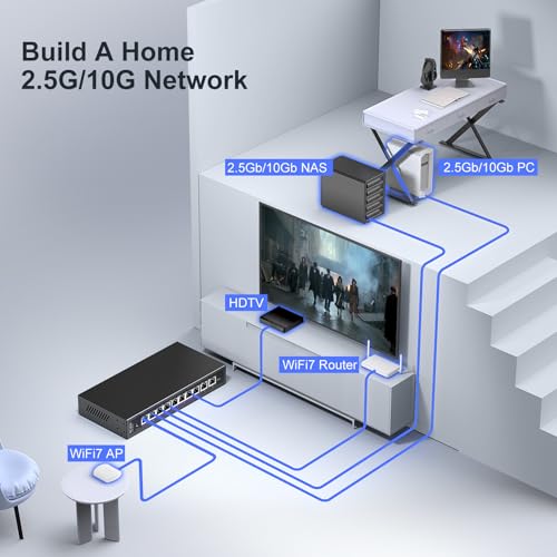 10Gbe Ethernet Switch Unmanaged with 2 x 10Gb RJ45 Ports + 8 x 2.5Gb Base-T Ports, Desktop/Wall Mount NICGIGA 10 Port 10Gbps Network Switch for Wireless AP, NAS, PC