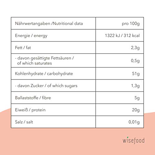 Wisefood - Essbarer Strohhalm - essbarer Trinkhalm als Alternative zu Glasstrohhalme Einweg-Plastik-Strohhalm… – Bild 7