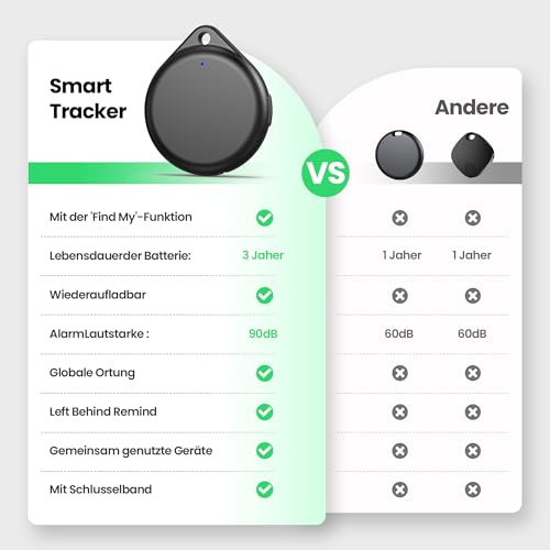 TECKNET Air Tracker Tag Key Finder, Smart Tag Compatible with Apple Where is App (iOS Only), Rechargeable, Waterproof, Bluetooth Key Finder for Luggage/Bags/Key/Pet (Pack of 4)