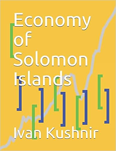 Economy of Solomon Islands