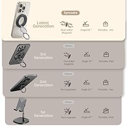 SYNCWIRE for MagSafe Ring Holder, Magnetic Phone