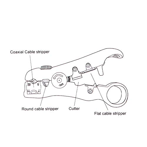 Universal Coaxial Cable Stripper Cutter Cable Stripping Tool for Flat/Round UTP Cat5 Cat6 Coax Coaxial RG59 /RG6/7/11, 2 Pack - Thumbnail 4