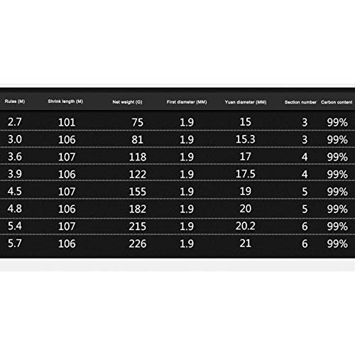 LZH FISHING Teleskop Angelrute Qualitäts, Carbon Faser 3.6m-10m Ultra Light schwer Reise Karpfenangeln Angelrute… – Bild 3