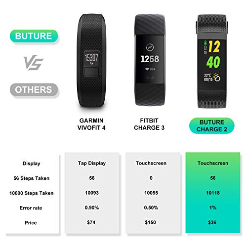 BuTure Fitness Tracker, Pedometer for Walking, Heart Rate Monitor Watch, Step Counting for Walk, Calorie Counter, Sleep Quality Monitor, Waterproof Activity Tracker for Kids, Women and Men