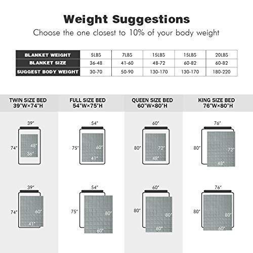 Haowaner Thick Cotton Weighted Blanket 15 Lbs, Twin Weighted Blanket(48