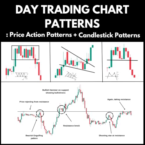 Day Trading Chart Patterns : Price Action Patterns + Candlestick ...