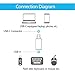 USB Type C Adapter, 2-Pack USB C to USB 3.0 A OTG Adapter + 1-Pack USB C to Micro USB 2.0 Convertor (Male to Female) for MacBook, Sumsung Galaxy S9/8, MacBook, Sony XZ, LG V20 and More Type C Devices