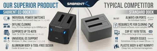 SABRENT 2 Bay Hard Drive Docking Station, Dual SSD HDD 2.5 3.5 inch SATA case Dock, External SSD Enclosure + Power Adapter, Offline cloning, LED Indicator, Tool-Free, USB Cables Included (EC-HD2B)