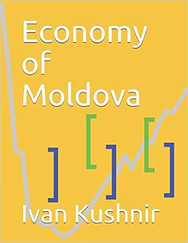 Economy of Moldova