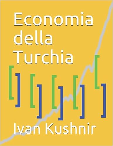Economia della Turchia