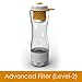 OKO H2O Odyssey 6-in-1 Water Bottle