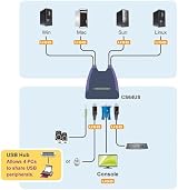 ATEN 4-Port USB VGA KVM Switch with Audio CS64US view 5