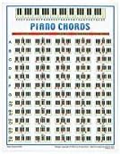 Walrus Productions Piano Chord Mini Chart by Walrus Productions